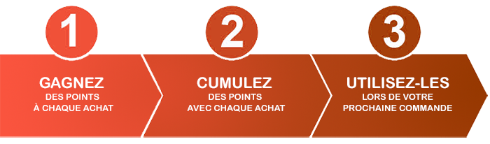 points de fidelite